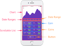 Charts In React Native Part 2 Rational App Development