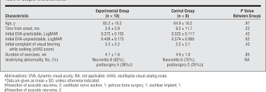 table 3 from recovery of dynamic visual acuity in unilateral