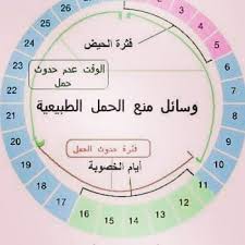 أوكرنيان يتحرران من كلبش الزواج بعد 123 يوما من الزفاف. ÙƒÙŠÙÙŠØ© Ø­Ø³Ø§Ø¨ Ø§ÙŠØ§Ù… Ø§Ù„ØªØ¨ÙˆÙŠØ¶ ØªØ¹Ù„Ù… Ø§Ù„Ø£Ø¯ÙˆÙŠØ© Ù…Ù† Ø§Ù„Ø£Ù„Ù Ø¥Ù„Ù‰ Ø§Ù„ÙŠØ§Ø¡ Facebook