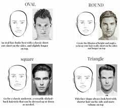 Tentunya, setiap orang memiliki bentuk wajah yang. Hei Pria Nih 4 Cara Pilih Gaya Rambut Sesuai Bentuk Wajah