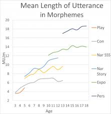 Linking Transcripts Salt Software Blog