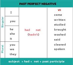 Check spelling or type a new query. Past Perfect Ø´Ø±Ø­ Ø§Ù„Ù…Ø§Ø¶ÙŠ Ø§Ù„ØªØ§Ù… Amerwna