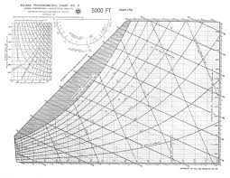 Hd Wallpapers Psychrometric Chart Fahrenheit Pdf 26mobile2 Ga