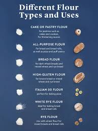 Most italian breads are made with white flour, yeast, water and a bit of salt and very few types have added fat. Every Type Of Flour Explained From All Purpose To Type 00 Stories Kitchen Stories