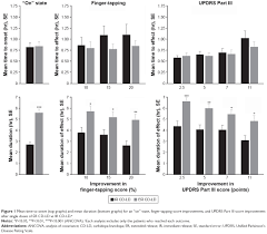 Full Text Onset And Duration Of Effect Of Extended Release