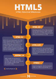 Jadi setiap anda membuka website apapun dengan menggunakan. Perbedaan Html Dan Html5 Perbandingan Lengkap