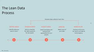 Technology has changed major sectors over the past 20 years, . Happening Now Introduction To Leandata With 60 Decibels More Updates Global Centre For Technology Innovation And Sustainable Development Facebook