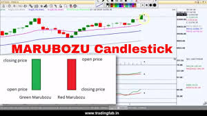 Itc Heromoto Tcs Technical View Nifty Today 30 07 18 Marubozu Candlestick Pattern