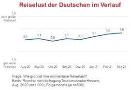 Wie das gesundheitsministerium am montag mitteilte, ist mit dienstagmitternacht die einreise nun auch aus kroatien und weiteren ländern ohne verpflichtende quarantäne möglich. Tourismusradar Hessen Ausgabe April 2021 Tourismus Netzwerk Hessen