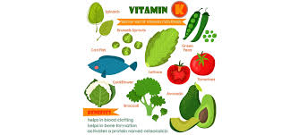Learn the benefits, foods, and side effects. The Importance Of Vitamin K2 And What Foods Have It Green Lifestyle Market