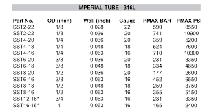 Stainless Steel Tube Seamless Fti Ltd