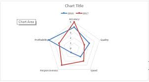 create a radar chart in excel for performance reviews free