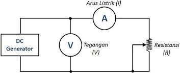 Dari data hasil percobaan hukum ohm, peserta didik dapat membuat grafik hubungan antara tegangan dan kuat arus listrik pada hambatan. Hukum Ohm Contoh Soal Penemu Rangkaian Penerapan Dan Rumus