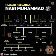 So we could know genealogy of prophet muhammad sallallahu alayhi wasallam from adam alahi salaam to muhammad sallallahu alayhi wasallam. Silsilah Keluarga Nabi Muhammad Saw Dacs Pulau Pinang Facebook