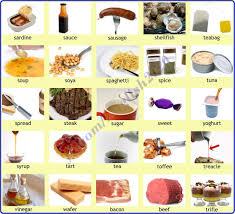 Food Vocabulary Anglais Facile Anglais