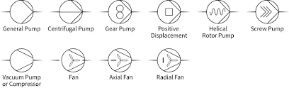 Here is a list of symbols of such motors. P Ids Piping Instrumentation Diagrams And P Id Valve Symbol Library Assured Automation