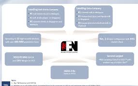 F&n beverages manufacturing sdn bh is malaysia buyer, we provide market analysis, trading partners, peers, port statistics, b/ls, contacts(including contact, email, url). F N A South East Asia Beverage Gem Myhumbleview
