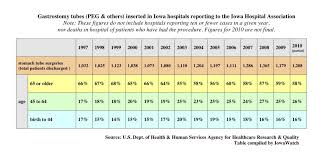 Stomach Tubes To Feed Elderly Often Unnecessary May Be