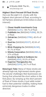 Clov) spiked more than 13% on wednesday in the regular session. Clov Has The 144 Of Float Shorted Squeeze Pleeeesse Clov
