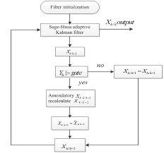 Https Download Atlantis Press Com Article 25836863 Pdf