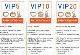 A very large number of different types of package exist. Insider Tm To Deal With Heavy Down Loaders On Unifi