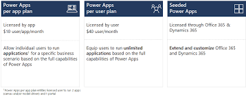 We did not find results for: The Ultimate Guide To Dynamics 365 Pricing And Licensing Global Its
