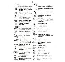 Alchemy code lab has 120 repositories available. Yamashita Treasure Codes Map Symbols Signs And Symbols Meaning Treasure Maps