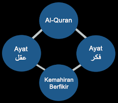 Revisi taksonomi bloom ranah kognitif: Http Ddms Usim Edu My Bitstream 123456789 16257 1 31 Article 20text 154 1 10 20180601 Pdf