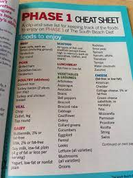 Pin By Christi Ward On Health Stuff South Beach Diet South Beach Diet Recipes South Beach Phase 1