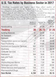 New Tax Law Will Compel Trucking Companies To Analyze How To Adjust Their  Business Models | Transport Topics