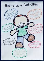 Being A Good Citizen Anchor Chart For Social Studies Social Studies Projects Teaching Social Studies Elementary Social Studies Elementary