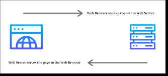 We did not find results for: How To Stop And Prevent Ddos Attacks On Your Website Malcare