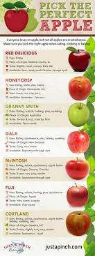 Pick The Perfect Apple Food Facts Apple Chart Fruit Recipes