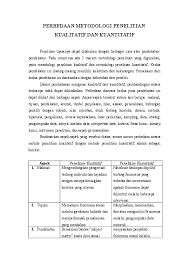 Doc Perbedaan Metodologi Penelitian Kualitatif Dan Kuantitatif Dewi Nurlaily Academia Edu