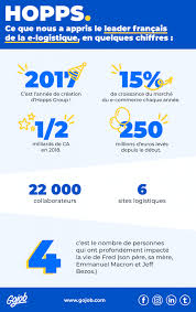 Rencontre avec Hopps, leader français en e-logistique et courrier