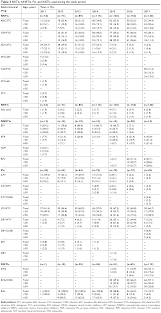 Full Text Comparative Study Of Antiretroviral Drug Regimens