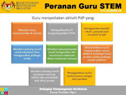 Cukup ribet yah ternyata sistem iot ini? Skpanji Melestarikan Pendidikan Stem Science Technology Engineering And Mathematics