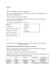 Farklı nota yazım şeklini içerisinde barındıran ve oluşturulduğu dönem içerisindeki toplumsal ve. Doc Nota Audit Ordinary Person Academia Edu