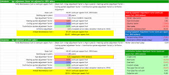 Projecting Building Maintenance Costs An Update A Field