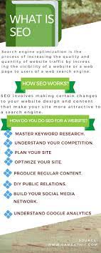 Seo Made Simple A Step By Step Guide To Rank On Google What Is Seo How Seo Works Seo