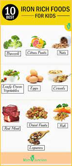 13 Best Iron Rich Foods For Your Kids Foods With Iron Iron Rich Foods Foods High In Iron