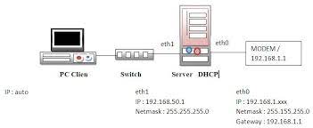 Itu fungsi router nya buat apa ya? Soal Materi Dhcp Server Jawabanku Id