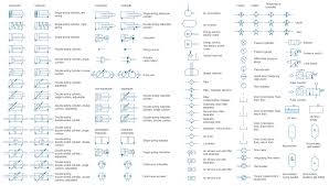 Mechanical Drawing Symbols Erd Symbols And Meanings