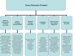 Contraction Troughexpansion Peak The Business Cycle Is A Period Of Macroeconomic Expansion Followed By A Period Of Contraction During The Expansion Phase Ppt Download
