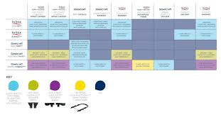 Travel Systems Compatibility Chart Britax Australia