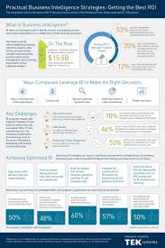 Business Intelligence Businessintelligence What Is Business Intelligence Bi Refers To Techniques Business Intelligence Business Infographic Business Data