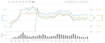 The native dot token has well performed since its launch. Polkadot Dot Cryptocurrency Price Prediction For 2021 2022 2025