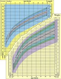 Baby Growth Chart Graph Your Babys Height And Weight With