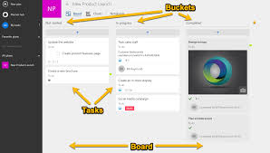 How To Work With Microsoft Planner In An Agile Environment