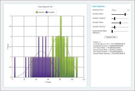 Statistical Formula And Utility Functions In Wpf Classic